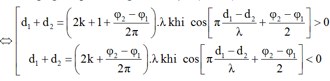 Cách xác định vị trí, số điểm dao động cùng pha, ngược pha với nguồn trong giao thoa sóng hay, chi tiết