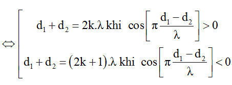 Cách xác định vị trí, số điểm dao động cùng pha, ngược pha với nguồn trong giao thoa sóng hay, chi tiết