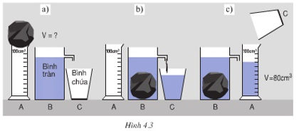 Lý thuyết Đo thể tích vật rắn không thấm nước | Lý thuyết - Bài tập Vật Lý 6 có đáp án