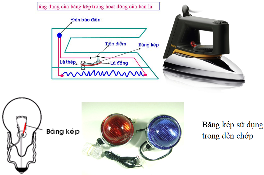 Lý thuyết Một số ứng dụng của sự nở vì nhiệt | Lý thuyết - Bài tập Vật Lý 6 có đáp án