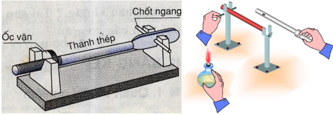 Lý thuyết Một số ứng dụng của sự nở vì nhiệt | Lý thuyết - Bài tập Vật Lý 6 có đáp án