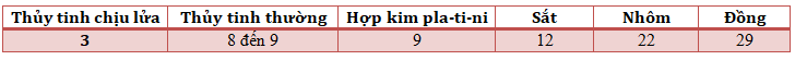 Trắc nghiệm Bài tập sự nở vì nhiệt của chất rắn (có lời giải)