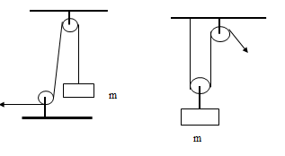 Trắc nghiệm Bài tập máy cơ đơn giản (có lời giải)