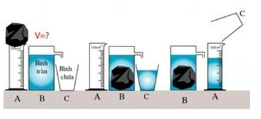 Trắc nghiệm Bài tập đo thể tích vật rắn không thấm nước (có lời giải)