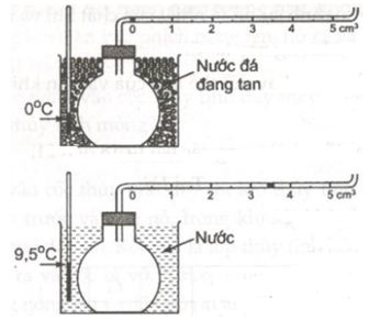 Trắc nghiệm Bài tập sự nở vì nhiệt của chất khí (có lời giải)