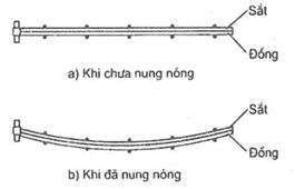 Trắc nghiệm Bài tập một số ứng dụng của sự nở vì nhiệt (có lời giải)
