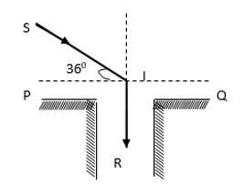 Cách giải bài tập về gương phẳng nâng cao cực hay (có lời giải)