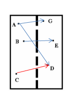 Bài 2 (có đáp án) : Bài tập sự truyền ánh sáng