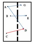 Bài 2 (có đáp án) : Bài tập sự truyền ánh sáng