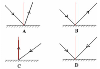 Bài tập Vật Lí 7 Bài 4 (có đáp án): Định luật phản xạ ánh sáng (phần 2)