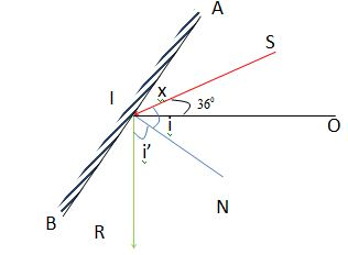 Bài tập Vật Lí 7 Bài 4 (có đáp án): Định luật phản xạ ánh sáng (phần 2)