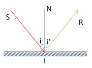 Bài tập Vật Lí 7 Bài 4 (có đáp án): Định luật phản xạ ánh sáng (phần 2)