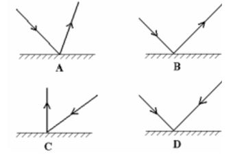 Bài tập Vật Lí 7 Bài 4 (có đáp án): Định luật phản xạ ánh sáng (phần 2)