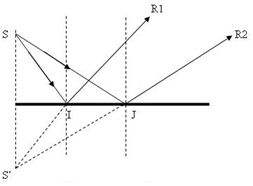 Bài tập Vật Lí 7 Bài 5 (có đáp án): Ảnh của một vật tạo bởi gương phẳng (phần 2)