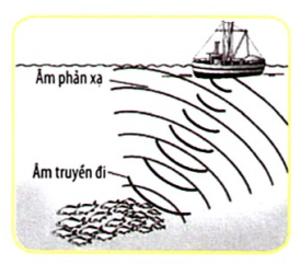 Bài tập phản xạ âm, tiếng vang cực hay (có lời giải)