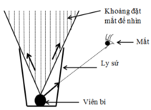 Vật Lí lớp 7 | Chuyên đề: Lý thuyết - Bài tập Vật Lý 7 có đáp án