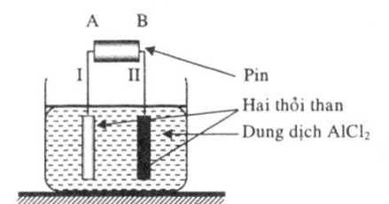 Bài tập thực hành, thí nghiệm về mạch điện hay, chi tiết