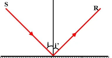 Bài tập Tính chất của ảnh tạo bởi gương phẳng hay, có đáp án