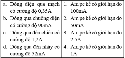 Bài tập về Ampe kế cực hay (có lời giải)