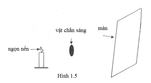 Bài tập về bóng tối, bóng nửa tối nâng cao cực hay (có lời giải)