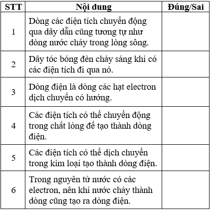 Bài tập về Dòng điện cực hay (có lời giải)