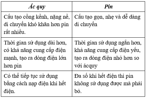 Bài tập về Nguồn điện cực hay (có lời giải)