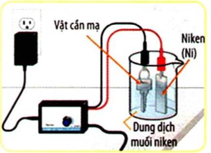 Bài tập về tác dụng nhiệt và tác dụng phát sáng của dòng điện hay, có đáp án