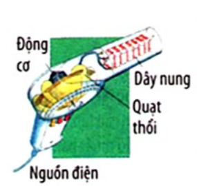 Bài tập về tác dụng nhiệt và tác dụng phát sáng của dòng điện hay, có đáp án