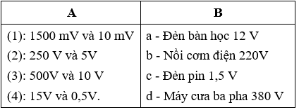 Bài tập về Vôn kế cực hay (có lời giải)