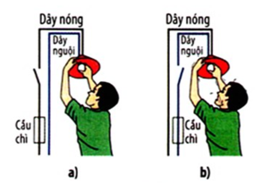 Các quy tắc an toàn khi sử dụng điện hay, chi tiết