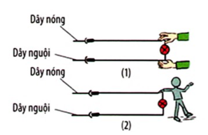 Các quy tắc an toàn khi sử dụng điện hay, chi tiết