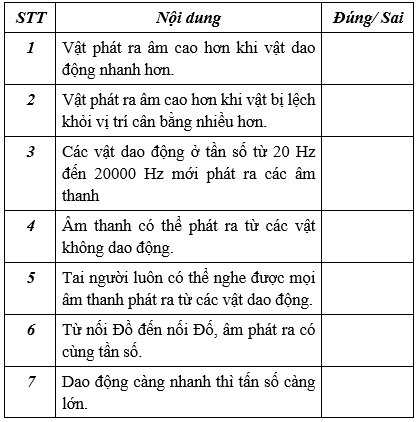 Cách giải Bài tập về độ cao của âm cực hay (có lời giải)