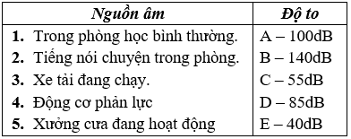 Cách giải Bài tập về độ to của âm cực hay (có lời giải)