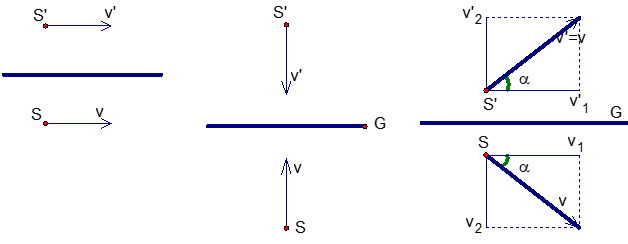 Cách giải bài tập về gương phẳng nâng cao cực hay (có lời giải)