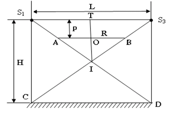 Cách giải bài tập về gương phẳng nâng cao cực hay (có lời giải)