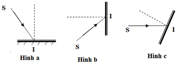 Cách Vẽ đường đi của tia sáng và ảnh tạo bởi gương phẳng hay, có đáp án