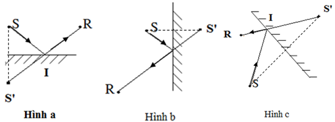 Cách Vẽ đường đi của tia sáng và ảnh tạo bởi gương phẳng hay, có đáp án