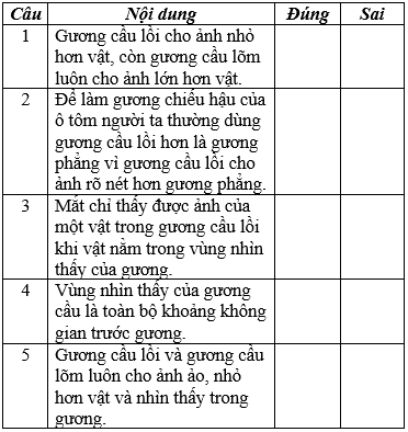 Cách xác định vùng nhìn thấy của gương cầu lõm cực hay