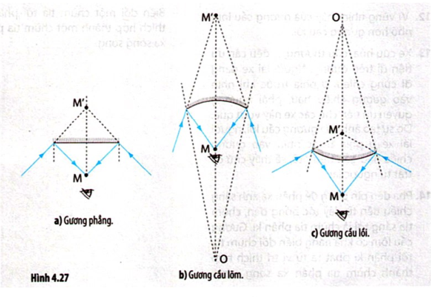 Cách xác định vùng nhìn thấy của gương cầu lõm cực hay