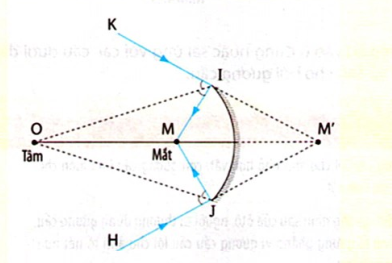 Cách xác định vùng nhìn thấy của gương cầu lõm cực hay