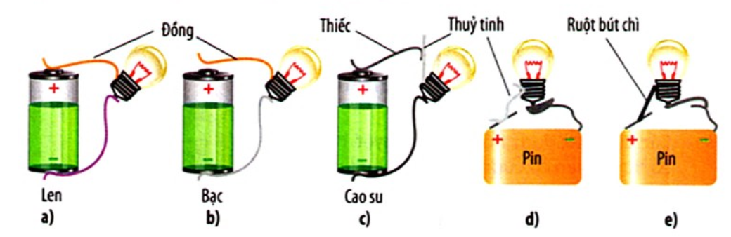 Chất dẫn điện là gì, bài tập chất dẫn điện có đáp án