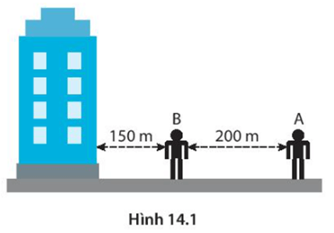 Bài tập về phản xạ âm và chống ô nhiễm tiếng ồn lớp 7 (cách giải + bài tập)