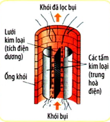 Giải thích hiện tượng nhiễm điện của các vật hay, chi tiết