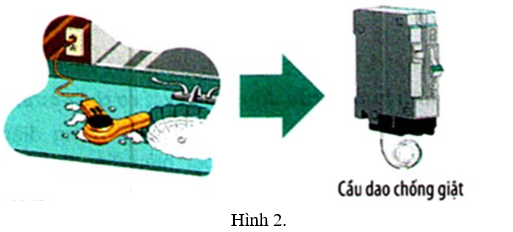 Hiện tượng đoản mạch là gì, tác dụng của cầu chì hay, chi tiết