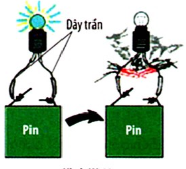 Hiện tượng đoản mạch là gì, tác dụng của cầu chì hay, chi tiết