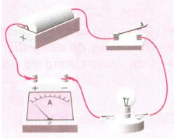 Vật Lí lớp 7 | Chuyên đề: Lý thuyết - Bài tập Vật Lý 7 có đáp án