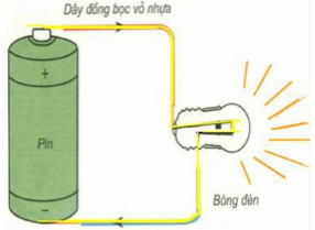 Vật Lí lớp 7 | Chuyên đề: Lý thuyết - Bài tập Vật Lý 7 có đáp án