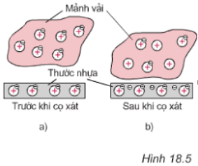 Vật Lí lớp 7 | Chuyên đề: Lý thuyết - Bài tập Vật Lý 7 có đáp án