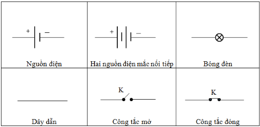 Vật Lí lớp 7 | Chuyên đề: Lý thuyết - Bài tập Vật Lý 7 có đáp án