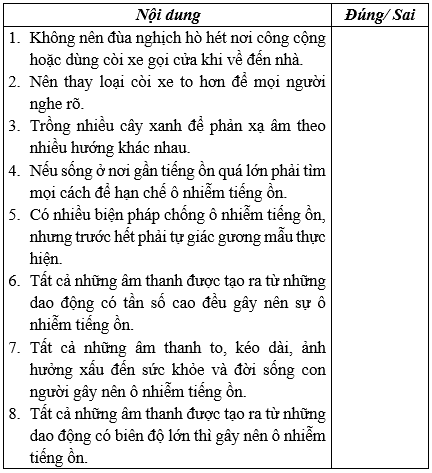 Trắc nghiệm Ô nhiễm tiếng ồn là gì